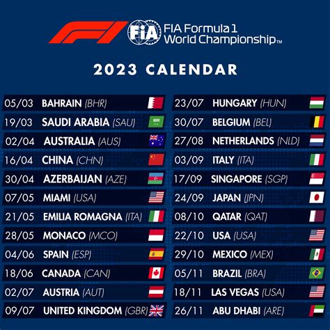 formula 1 winners 2023